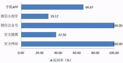 互聯網+健康醫療大數據 應用現狀、挑戰與未來思考