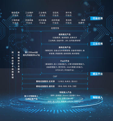 兩輪億級融資助力，樹根互聯引領工業互聯網數據服務新航向