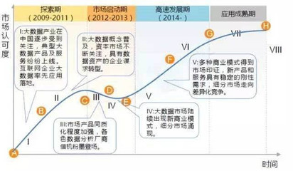 互聯網金融大數據 確?；ヂ摼W數據服務的安全與合規